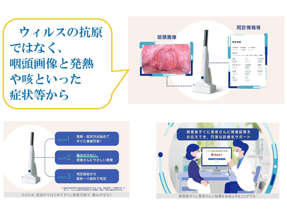 ウィルスの抗原ではなく、
咽頭画像と発熱や咳といった　症状等から